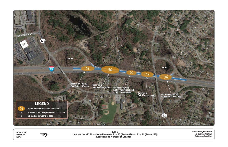 FIGURE 3. Location 1—I-93 Northbound between Exit 40 (Route 62) and Exit 41 (Route 125): Location and Number of Crashes
Figure 3 shows the location and number of crashes that occurred at Location 1, I-93 northbound between Exit 40 (Route 62) and Exit 41 (Route 125).